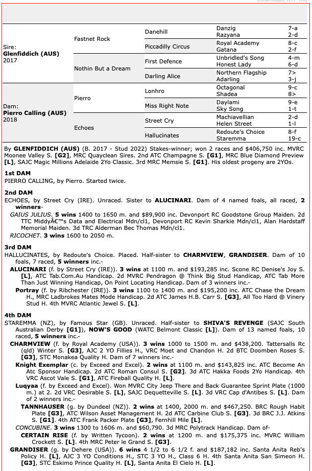 Pedigree chart for Glenfiddich x Pierro Calling 2024 Filly